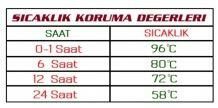 Cooker Paslanmaz Termos 2 Lt
