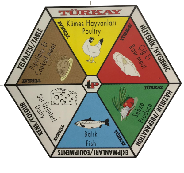 Türkay Polietilen Kesim Tahtası 25x40x4
